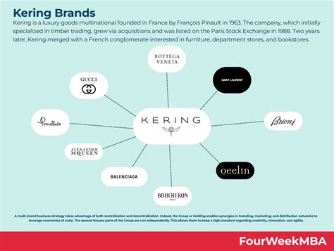 what brands does kering own|who owns kering eyewear.